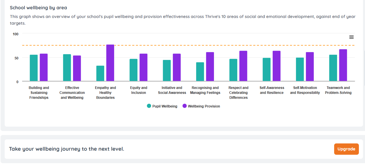 Detailed summary profile screenshot